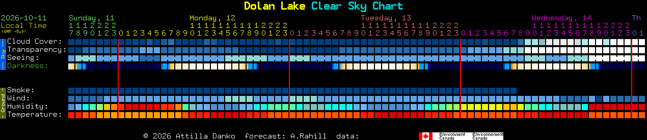 Current forecast for Dolan Lake Clear Sky Chart