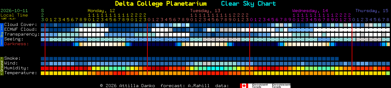 Current forecast for Delta College Planetarium Clear Sky Chart