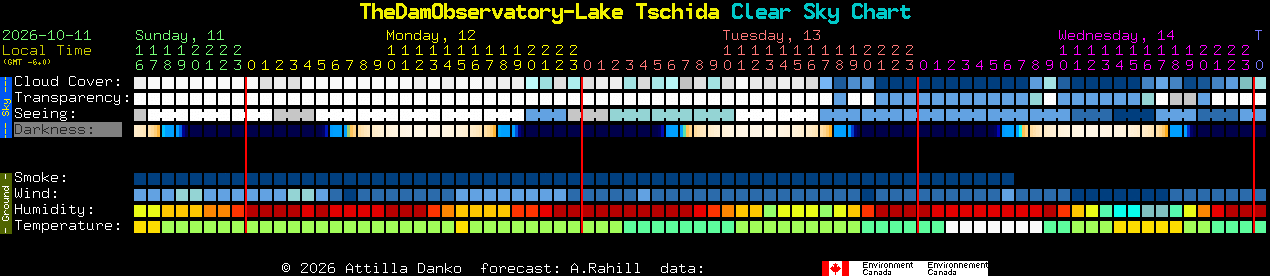 Current forecast for TheDamObservatory-Lake Tschida Clear Sky Chart