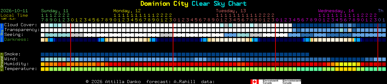 Current forecast for Dominion City Clear Sky Chart