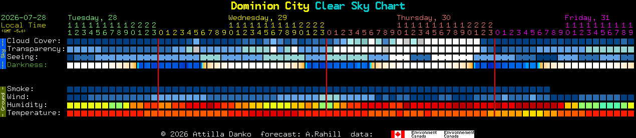 Current forecast for Dominion City Clear Sky Chart