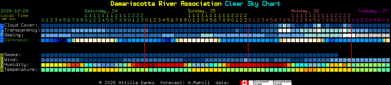 Current forecast for Damariscotta River Association Clear Sky Chart