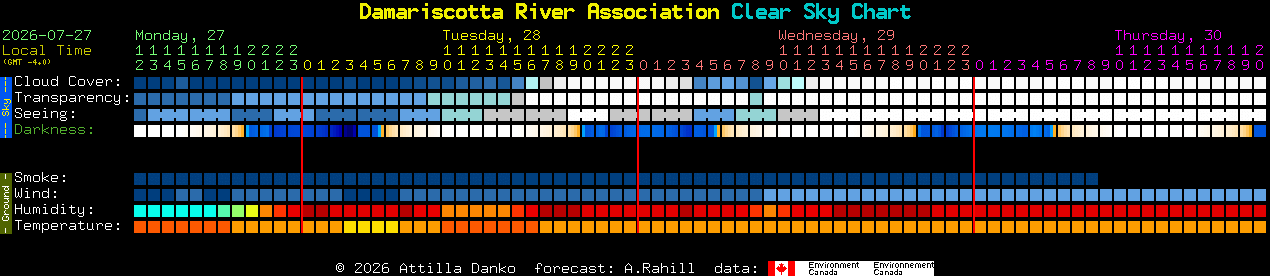 Current forecast for Damariscotta River Association Clear Sky Chart