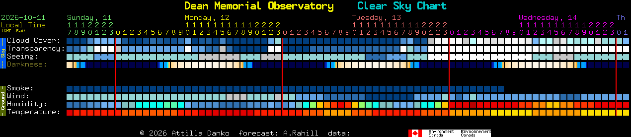 Current forecast for Dean Memorial Observatory Clear Sky Chart