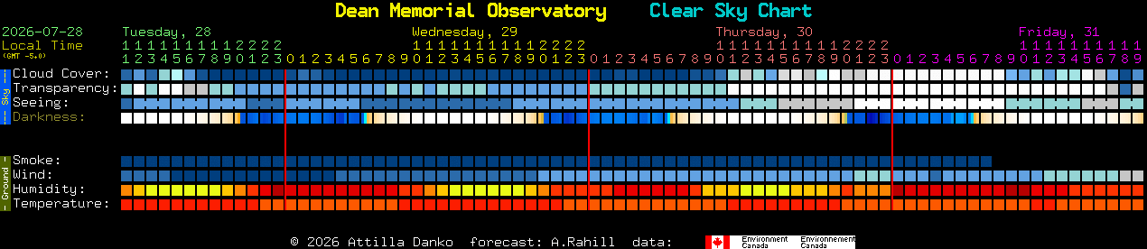 Current forecast for Dean Memorial Observatory Clear Sky Chart