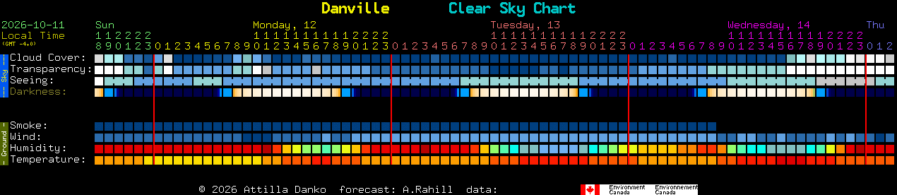 Current forecast for Danville Clear Sky Chart