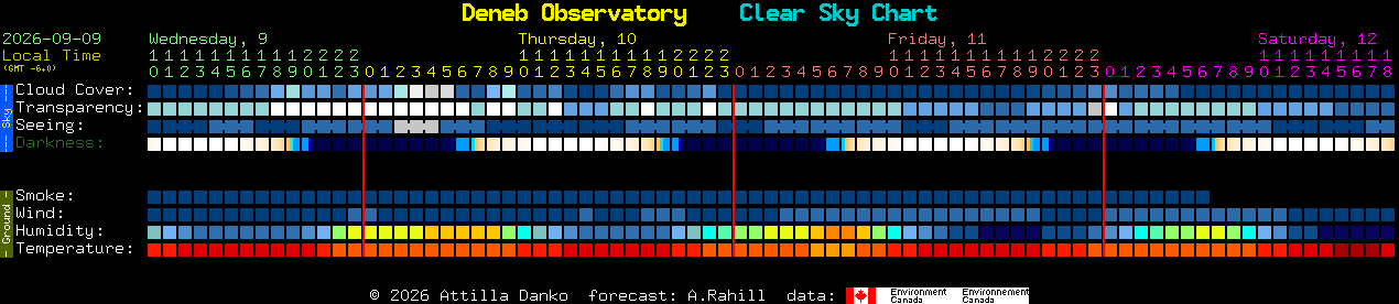 Current forecast for Deneb Observatory Clear Sky Chart
