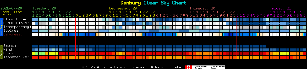 Current forecast for Danbury Clear Sky Chart