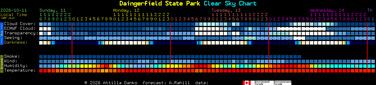 Current forecast for Daingerfield State Park Clear Sky Chart