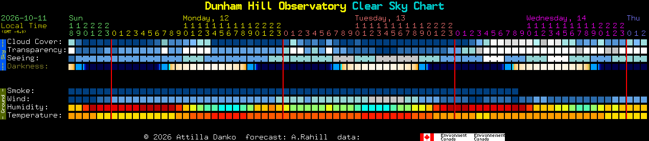 Current forecast for Dunham Hill Observatory Clear Sky Chart