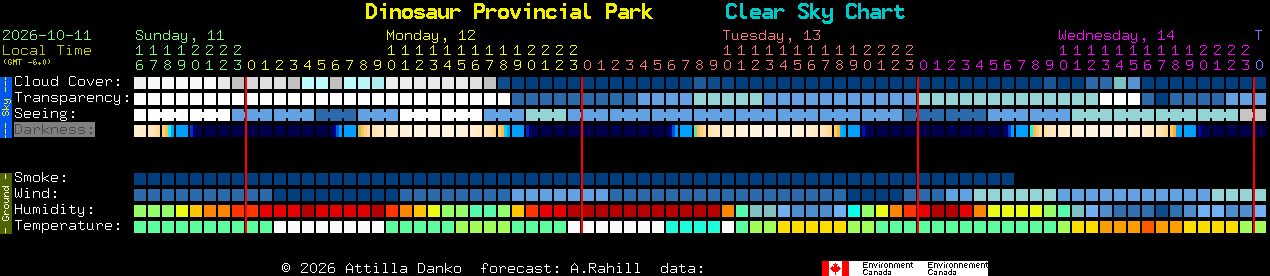 Current forecast for Dinosaur Provincial Park Clear Sky Chart
