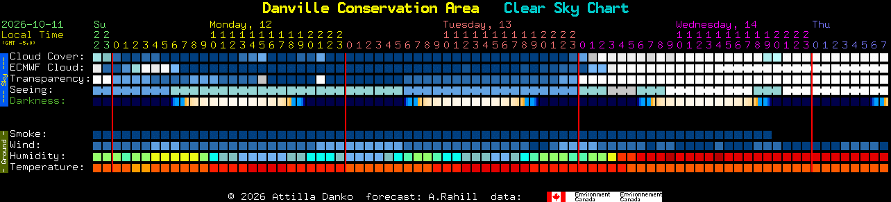 Current forecast for Danville Conservation Area Clear Sky Chart