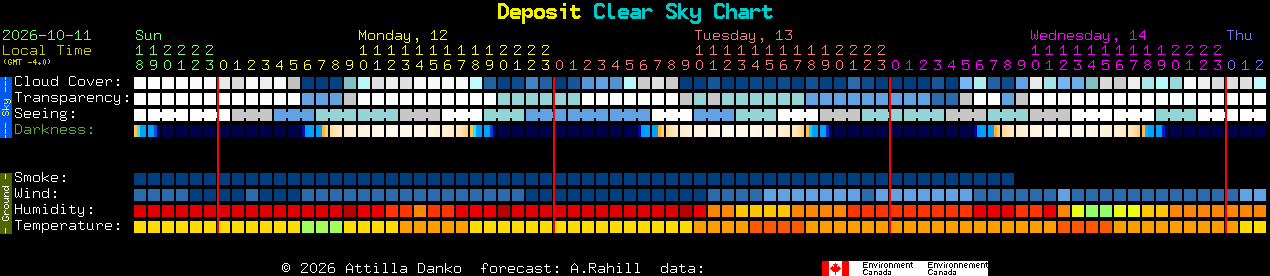 Current forecast for Deposit Clear Sky Chart