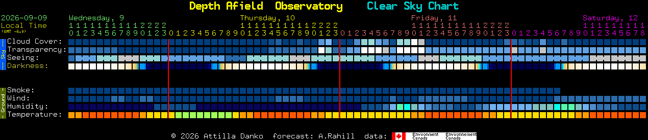 Current forecast for Depth Afield  Observatory Clear Sky Chart