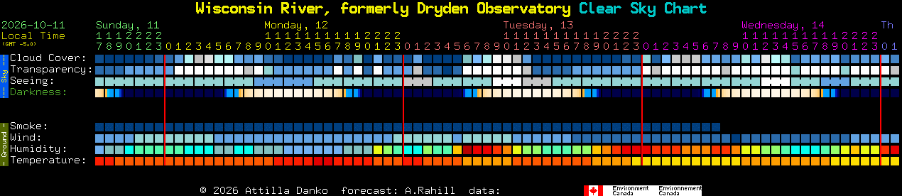 Current forecast for Wisconsin River, formerly Dryden Observatory Clear Sky Chart