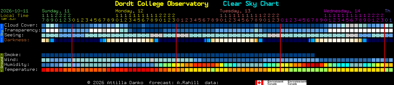 Current forecast for Dordt College Observatory Clear Sky Chart