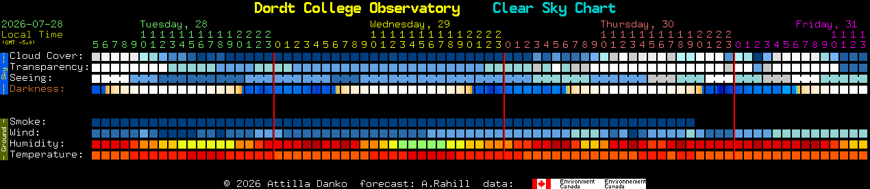 Current forecast for Dordt College Observatory Clear Sky Chart