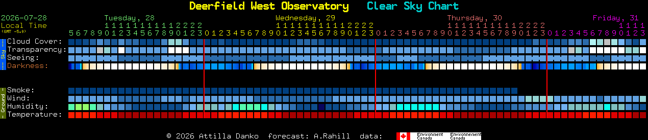 Current forecast for Deerfield West Observatory Clear Sky Chart