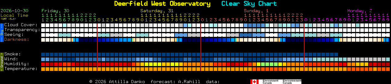 Current forecast for Deerfield West Observatory Clear Sky Chart