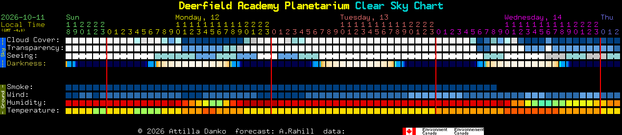 Current forecast for Deerfield Academy Planetarium Clear Sky Chart