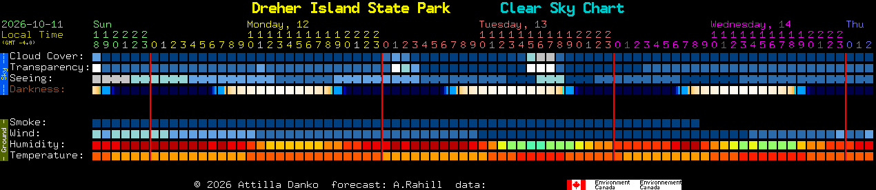 Current forecast for Dreher Island State Park Clear Sky Chart