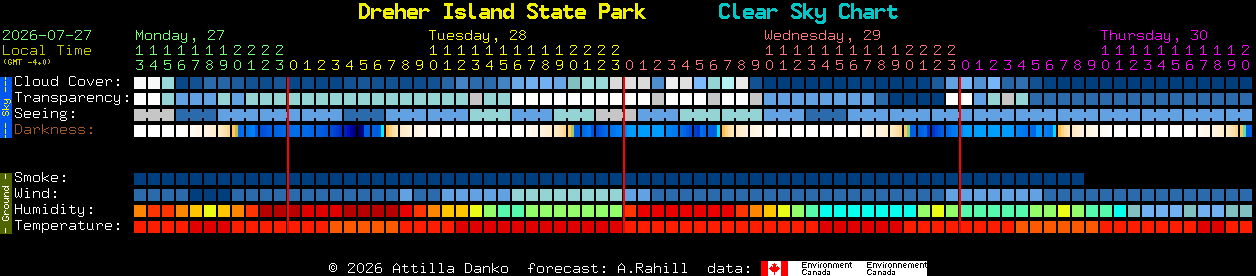 Current forecast for Dreher Island State Park Clear Sky Chart