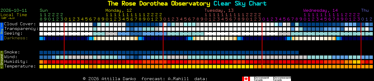 Current forecast for The Rose Dorothea Observatory Clear Sky Chart