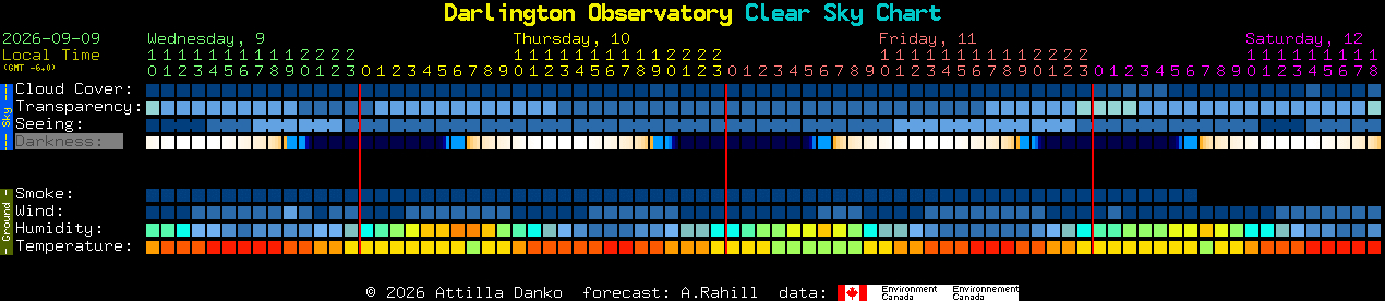 Current forecast for Darlington Observatory Clear Sky Chart