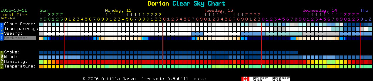 Current forecast for Dorion Clear Sky Chart