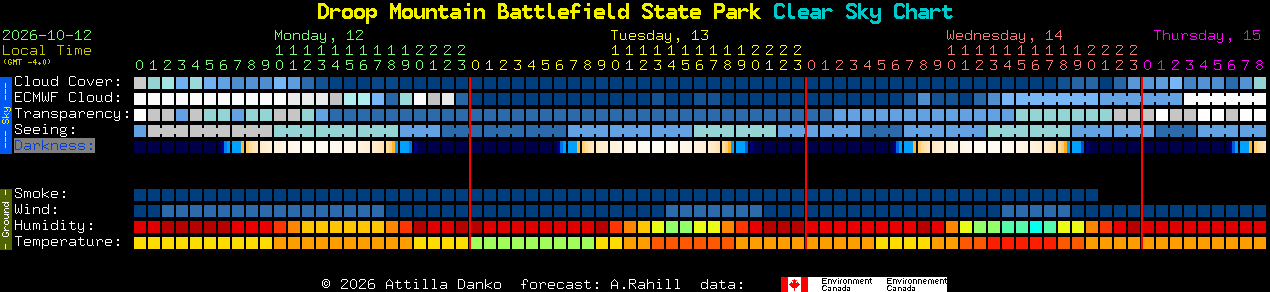 Current forecast for Droop Mountain Battlefield State Park Clear Sky Chart