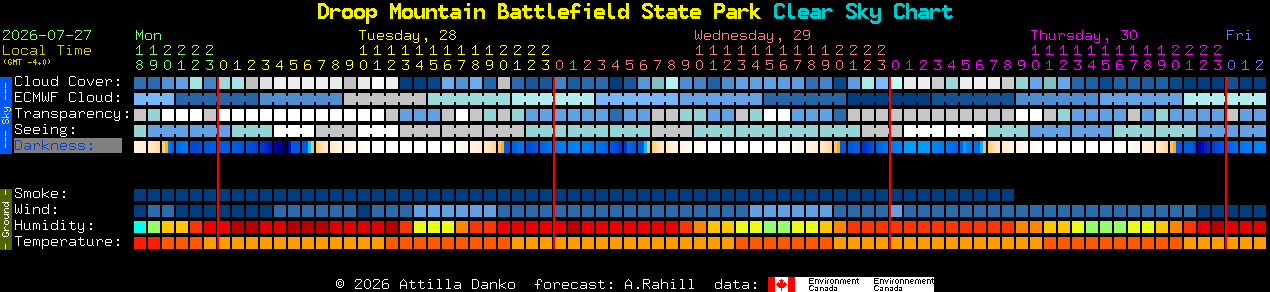 Current forecast for Droop Mountain Battlefield State Park Clear Sky Chart