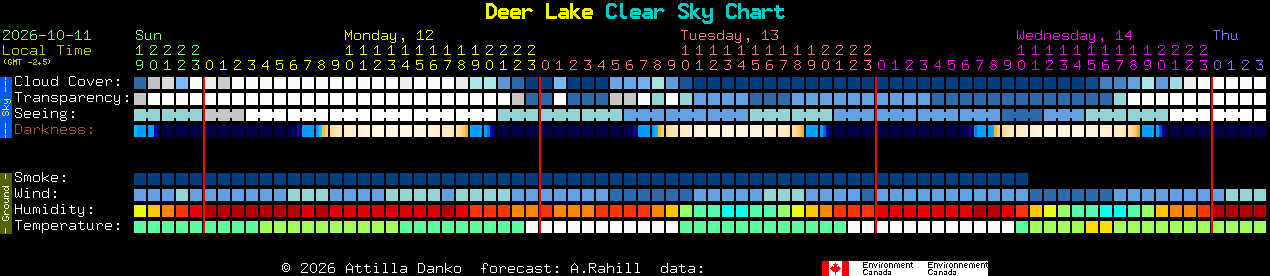 Current forecast for Deer Lake Clear Sky Chart
