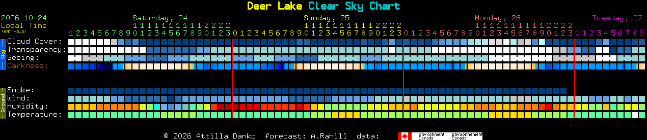 Current forecast for Deer Lake Clear Sky Chart