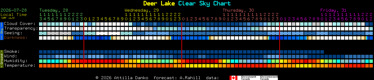 Current forecast for Deer Lake Clear Sky Chart