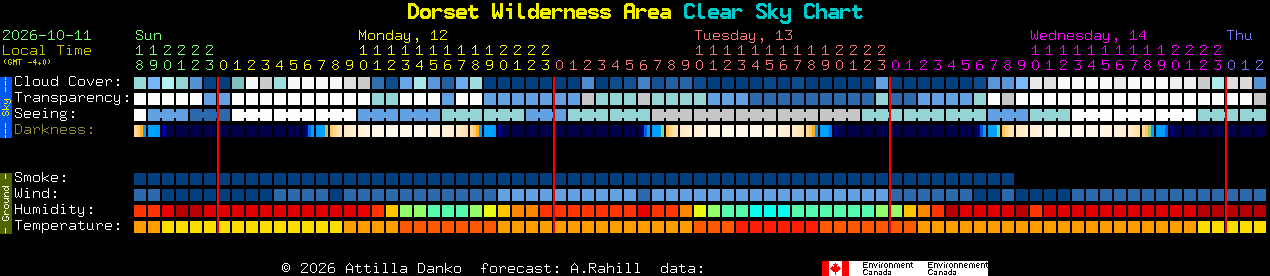 Current forecast for Dorset Wilderness Area Clear Sky Chart