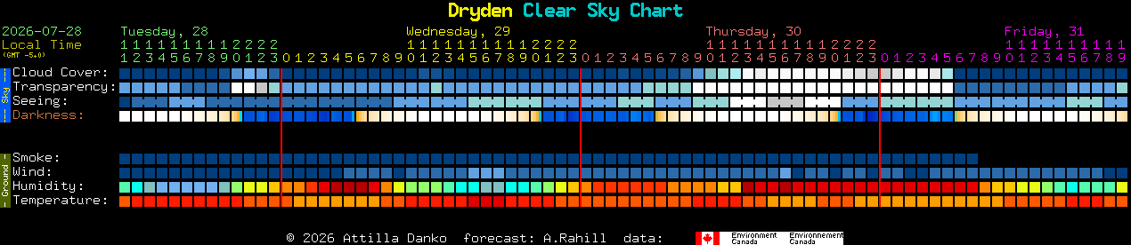 Current forecast for Dryden Clear Sky Chart
