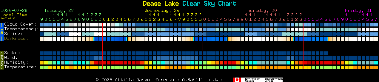 Current forecast for Dease Lake Clear Sky Chart