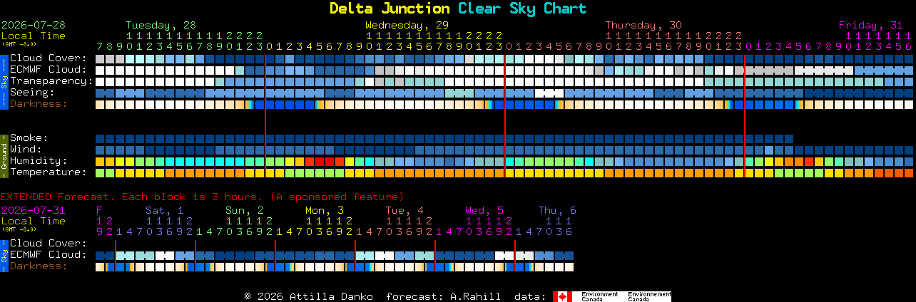 Current forecast for Delta Junction Clear Sky Chart