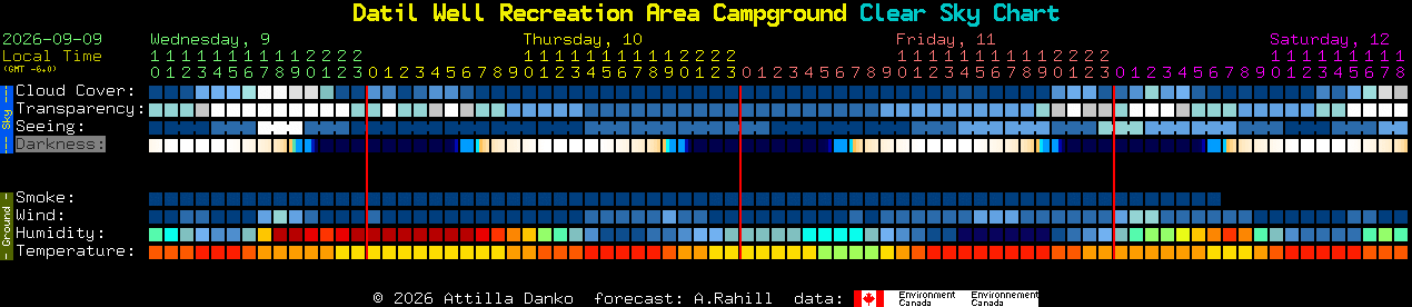Current forecast for Datil Well Recreation Area Campground Clear Sky Chart
