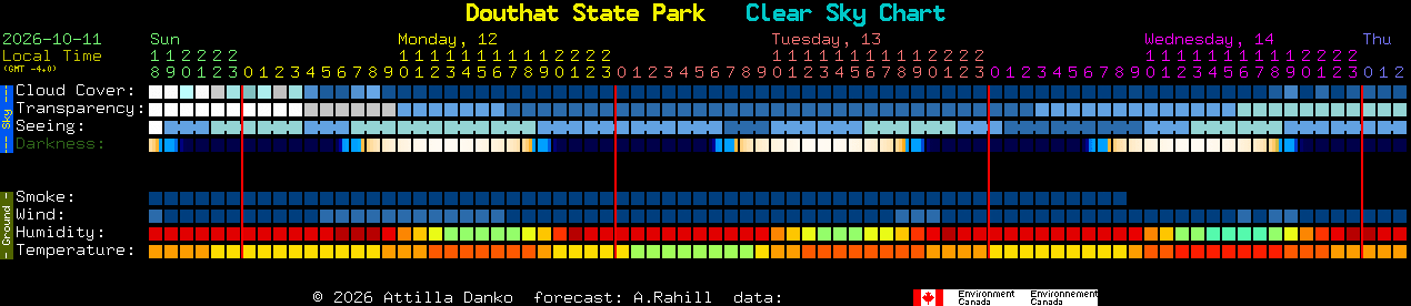 Current forecast for Douthat State Park Clear Sky Chart