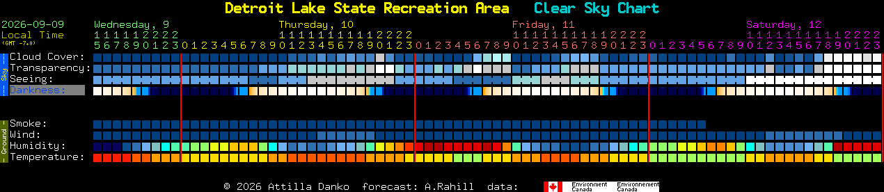 Current forecast for Detroit Lake State Recreation Area Clear Sky Chart