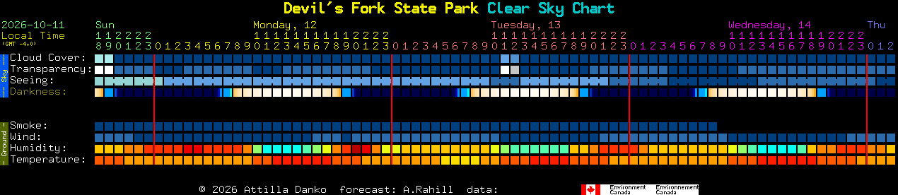 Current forecast for Devil's Fork State Park Clear Sky Chart