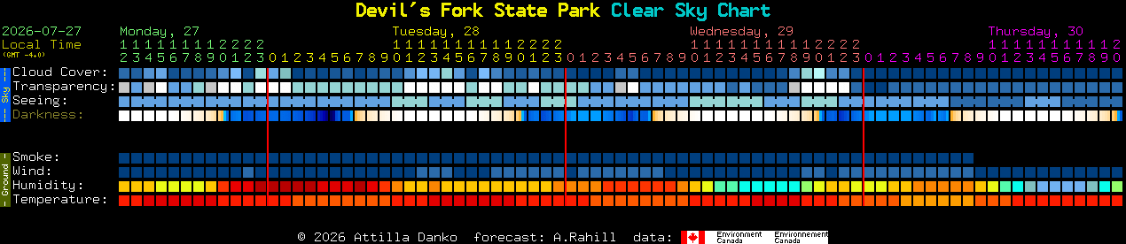 Current forecast for Devil's Fork State Park Clear Sky Chart
