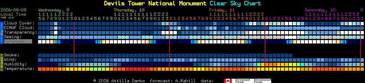 Current forecast for Devils Tower National Monument Clear Sky Chart