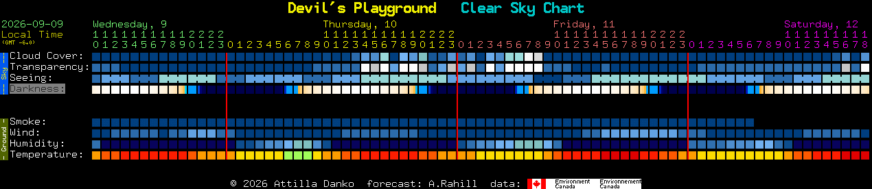 Current forecast for Devil's Playground Clear Sky Chart
