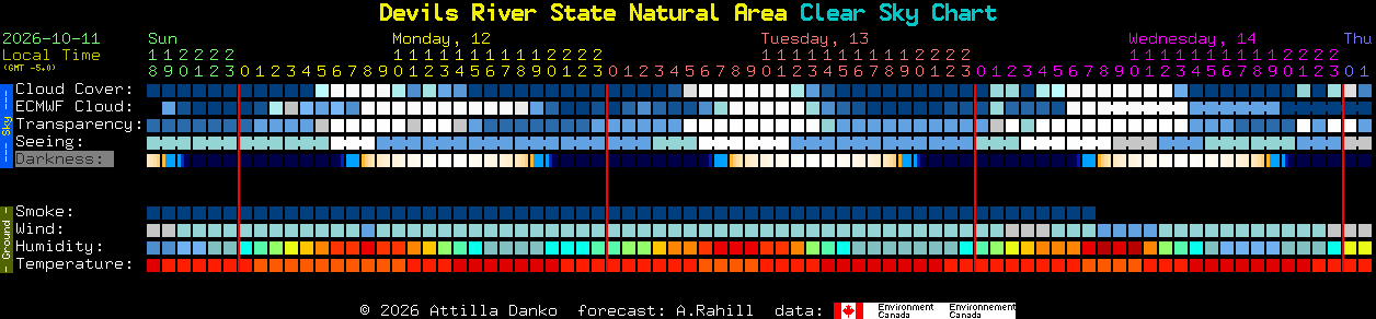 Current forecast for Devils River State Natural Area Clear Sky Chart