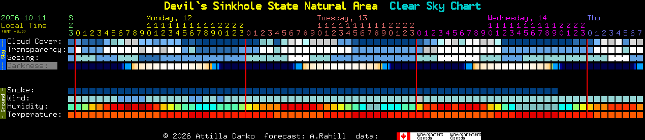 Current forecast for Devil`s Sinkhole State Natural Area Clear Sky Chart
