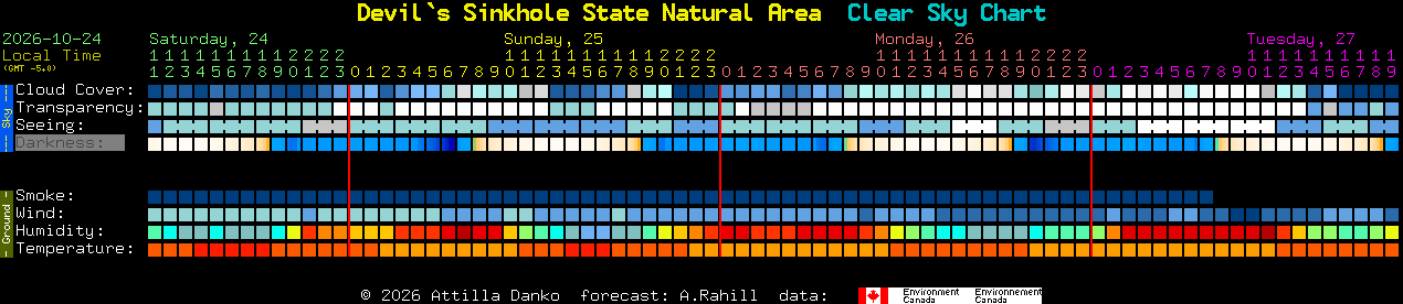 Current forecast for Devil`s Sinkhole State Natural Area Clear Sky Chart