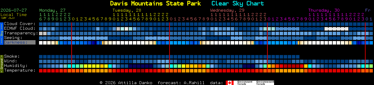 Current forecast for Davis Mountains State Park Clear Sky Chart