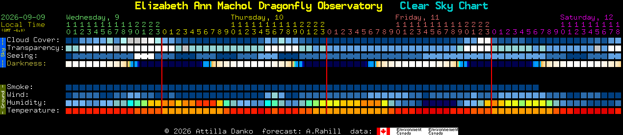 Current forecast for Elizabeth Ann Machol Dragonfly Observatory Clear Sky Chart